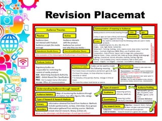 Revision Placemat
 