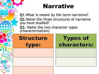 Narrative
Q1.What is meant by the term narrative?
Q2.Name the three structures of narrative
you have studied?
Q3. Name the two character types
(characterisation)
 