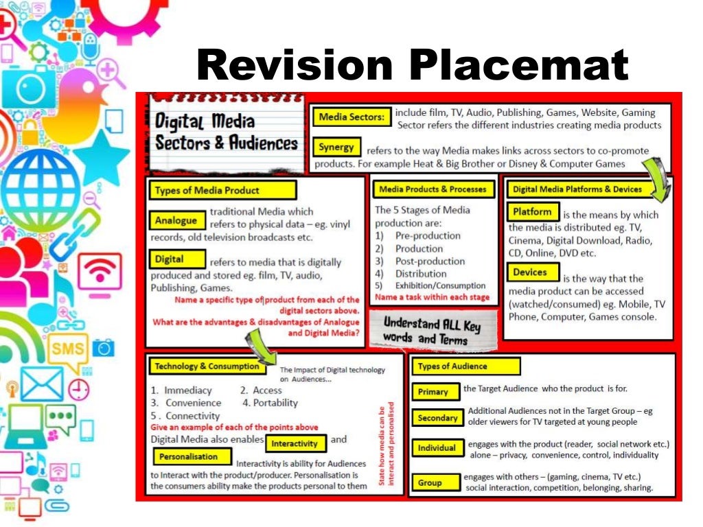 Revision ppt