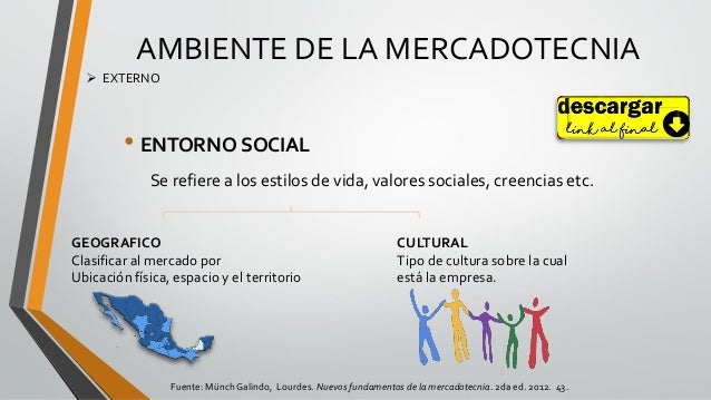 AMBIENTE EXTERNO DE LA MERCADOTECNIA