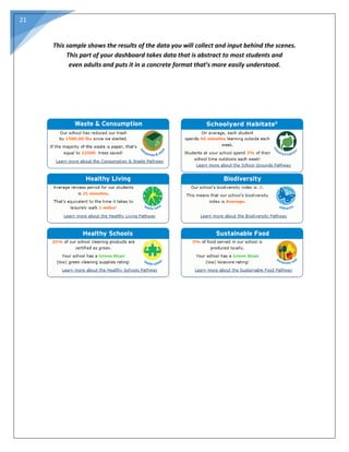 21
This sample shows the results of the data you will collect and input behind the scenes.
This part of your dashboard takes data that is abstract to most students and
even adults and puts it in a concrete format that’s more easily understood.
 