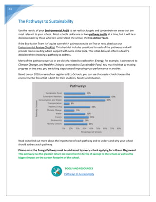 34
The Pathways to Sustainability
Use the results of your Environmental Audit to set realistic targets and concentrate on areas that are
most relevant to your school. Most schools tackle one or two pathway audits at a time, but it will be a
decision made by those who best understand the school, the Eco-Action Team.
If the Eco-Action Team isn't quite sure which pathway to take on first or next, checkout our
Environmental Review Checklist. This checklist includes questions for each of the pathways and will
provide teams needing added support with some initial data. This initial data can inform a team's
decision when choosing a pathway to address.
Many of the pathways overlap or are closely related to each other. Energy, for example, is connected to
Climate Change, and Healthy Living is connected to Sustainable Food. You may find that by making
progress in one area, you are taking steps toward improving your performance in another.
Based on our 2016 survey of our registered Eco-Schools, you can see that each school chooses the
environmental focus that is best for their students, faculty and situation.
Read on to find out more about the importance of each pathway and to understand why your school
should address each pathway.
Please note: the Energy Pathway must be addressed by every school applying for a Green Flag award.
This pathway has the greatest return on investment in terms of savings to the school as well as the
biggest impact on the carbon footprint of the school.
TOOLS AND RESOURCES
Pathways to Sustainability
 