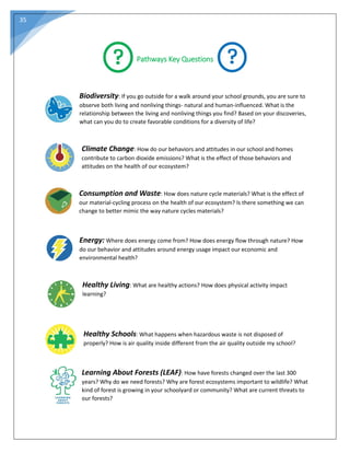 35
Pathways Key Questions
Biodiversity: If you go outside for a walk around your school grounds, you are sure to
observe both living and nonliving things- natural and human-influenced. What is the
relationship between the living and nonliving things you find? Based on your discoveries,
what can you do to create favorable conditions for a diversity of life?
Climate Change: How do our behaviors and attitudes in our school and homes
contribute to carbon dioxide emissions? What is the effect of those behaviors and
attitudes on the health of our ecosystem?
Consumption and Waste: How does nature cycle materials? What is the effect of
our material-cycling process on the health of our ecosystem? Is there something we can
change to better mimic the way nature cycles materials?
Energy: Where does energy come from? How does energy flow through nature? How
do our behavior and attitudes around energy usage impact our economic and
environmental health?
Healthy Living: What are healthy actions? How does physical activity impact
learning?
Healthy Schools: What happens when hazardous waste is not disposed of
properly? How is air quality inside different from the air quality outside my school?
Learning About Forests (LEAF): How have forests changed over the last 300
years? Why do we need forests? Why are forest ecosystems important to wildlife? What
kind of forest is growing in your schoolyard or community? What are current threats to
our forests?
 