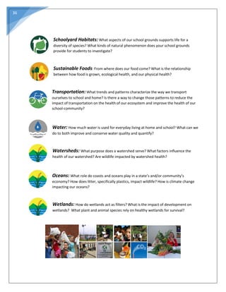 36
Schoolyard Habitats: What aspects of our school grounds supports life for a
diversity of species? What kinds of natural phenomenon does your school grounds
provide for students to investigate?
Sustainable Foods: From where does our food come? What is the relationship
between how food is grown, ecological health, and our physical health?
Transportation: What trends and patterns characterize the way we transport
ourselves to school and home? Is there a way to change those patterns to reduce the
impact of transportation on the health of our ecosystem and improve the health of our
school-community?
Water: How much water is used for everyday living at home and school? What can we
do to both improve and conserve water quality and quantify?
Watersheds: What purpose does a watershed serve? What factors influence the
health of our watershed? Are wildlife impacted by watershed health?
Oceans: What role do coasts and oceans play in a state’s and/or community’s
economy? How does litter, specifically plastics, impact wildlife? How is climate change
impacting our oceans?
Wetlands: How do wetlands act as filters? What is the impact of development on
wetlands? What plant and animal species rely on healthy wetlands for survival?
 