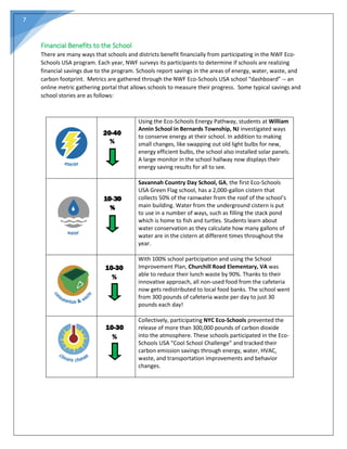 7
Financial Benefits to the School
There are many ways that schools and districts benefit financially from participating in the NWF Eco-
Schools USA program. Each year, NWF surveys its participants to determine if schools are realizing
financial savings due to the program. Schools report savings in the areas of energy, water, waste, and
carbon footprint. Metrics are gathered through the NWF Eco-Schools USA school “dashboard” -- an
online metric gathering portal that allows schools to measure their progress. Some typical savings and
school stories are as follows:
Using the Eco-Schools Energy Pathway, students at William
Annin School in Bernards Township, NJ investigated ways
to conserve energy at their school. In addition to making
small changes, like swapping out old light bulbs for new,
energy efficient bulbs, the school also installed solar panels.
A large monitor in the school hallway now displays their
energy saving results for all to see.
Savannah Country Day School, GA, the first Eco-Schools
USA Green Flag school, has a 2,000-gallon cistern that
collects 50% of the rainwater from the roof of the school’s
main building. Water from the underground cistern is put
to use in a number of ways, such as filling the stack pond
which is home to fish and turtles. Students learn about
water conservation as they calculate how many gallons of
water are in the cistern at different times throughout the
year.
With 100% school participation and using the School
Improvement Plan, Churchill Road Elementary, VA was
able to reduce their lunch waste by 90%. Thanks to their
innovative approach, all non-used food from the cafeteria
now gets redistributed to local food banks. The school went
from 300 pounds of cafeteria waste per day to just 30
pounds each day!
Collectively, participating NYC Eco-Schools prevented the
release of more than 300,000 pounds of carbon dioxide
into the atmosphere. These schools participated in the Eco-
Schools USA “Cool School Challenge” and tracked their
carbon emission savings through energy, water, HVAC,
waste, and transportation improvements and behavior
changes.
20-40
%
10-30
%
10-30
%
 