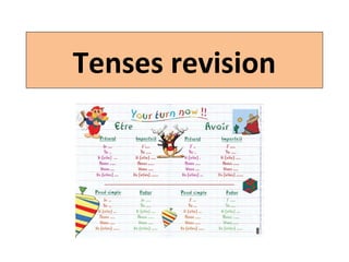 Tenses revision
 