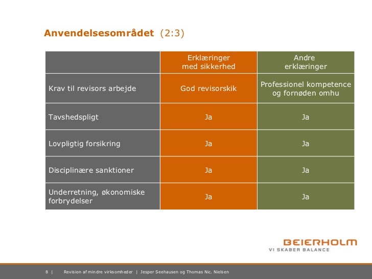 Revision af mindre virksomheder