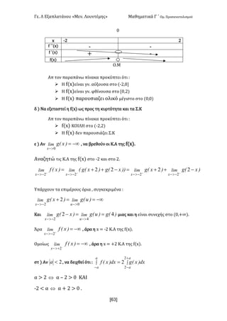 Γε- Λ Εξαπλατάνου ªΜεν- Λουντέμηςº Μαθηματικά Γ ΄ Ομ- Προσανατολισμού
x63]
/
w ;1 1
e ΄΄{w| ; ;
e ΄{w| + ;
e{w|
Ο.Μ
Απ τον παραπάνω πίνακα προκύπτει ότι 9
Ø Η e{w|είναι γν- αύξουσα στο {;1:/
Ø Η e{w|είναι γν- φθίνουσα στο Z/:1|
Ø Η e{w| παρουσιαζει ολικό μέγιστο στο {/:/|
δ | Να εξεταστεί η e{w| ως προς τη κυρτότητα και τα Σ.Κ
Απ τον παραπάνω πίνακα προκύπτει ότι 9
Ø e{w| ΚΟΙΛΗ στο {;1:1|
Ø Η e{w| δεν παρουσιάζει Σ.Κ
ε | Αν -¥=
>-
)xEglim
x 0
: να βρεθούν οι Κ.Α της e{w|-
Αναζητώ τις Κ.Α της e{w| στο ;1 και στο 1-
)xEg)xEg))xEg)xEgE)xEf limlimlimlim
xxxx
-++=-++= ++++
->-->-->-->-
2222
2222
Υπάρχουν τα επιμέρους όρια : συγκεκριμένα 9
-¥==+
>-->-
)uEg)xEg limlim
ux 02
2
Και )Eg)uEg)xEg limlim
ux
42
42
==-
>-->-
μιας και η είναι συνεχής στο {/:+∞|-
Άρα -¥=+
->-
)xEflim
x 2
: άρα η w < ;1 Κ.Α της e{w|-
Ομοίως -¥=-
+>-
)xEflim
x 2
: άρα η w < +1 Κ.Α της e{w|-
στ | Αν 2<a : να δειχθεί ότι 9 ò ò
-
+
-
=
a
a
a
a
dx)xEgdx)xEf
2
2
2
α = 1 Û α • 1 = / ΚΑΙ
;1 ; α Û α + 1 = / -
 