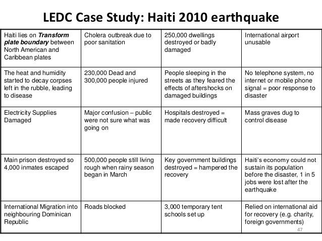 Fukushima 2021 picture