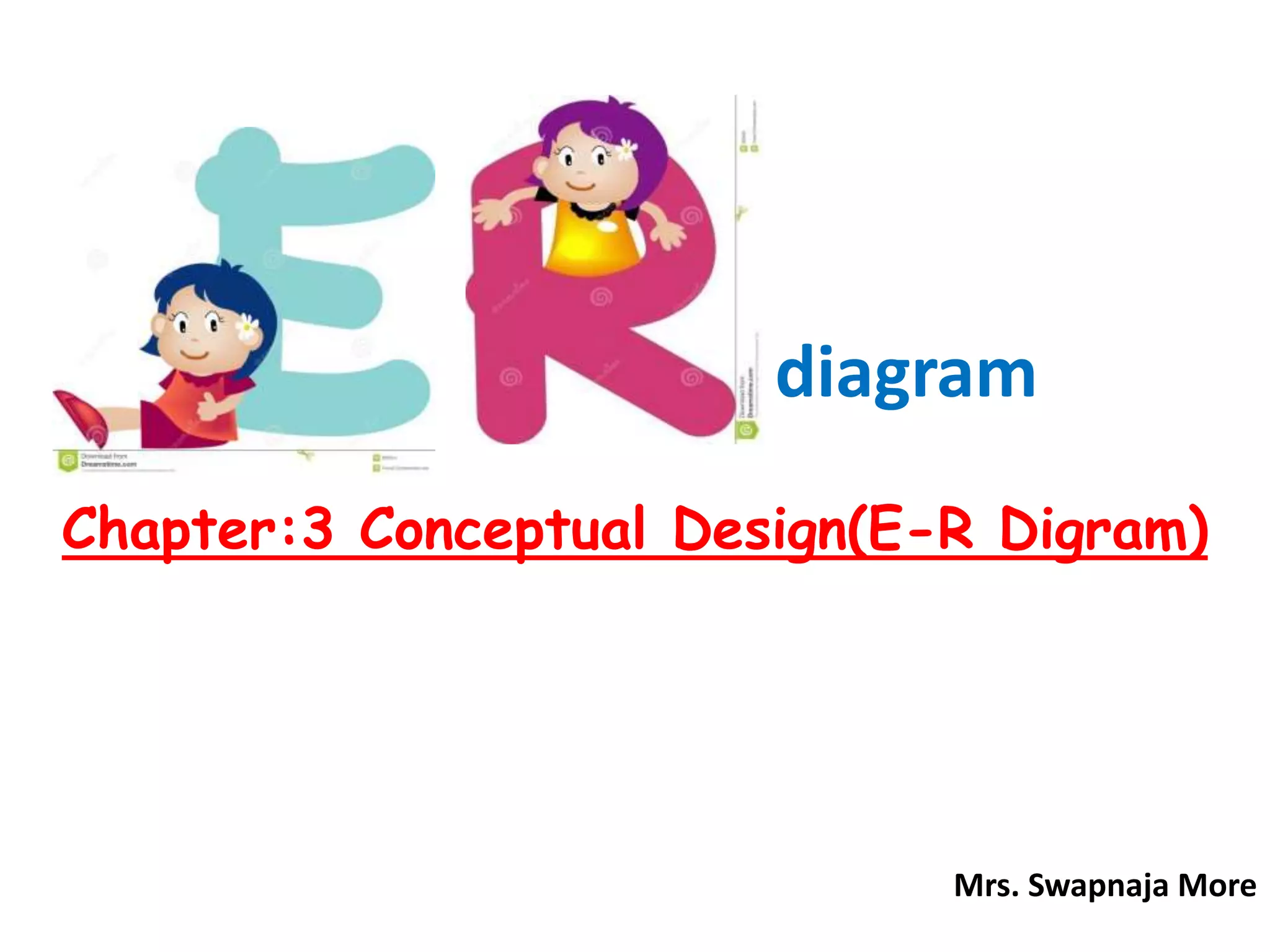 diagram 
Chapter:3 Conceptual Design(E-R Digram) 
Mrs. Swapnaja More 
 
