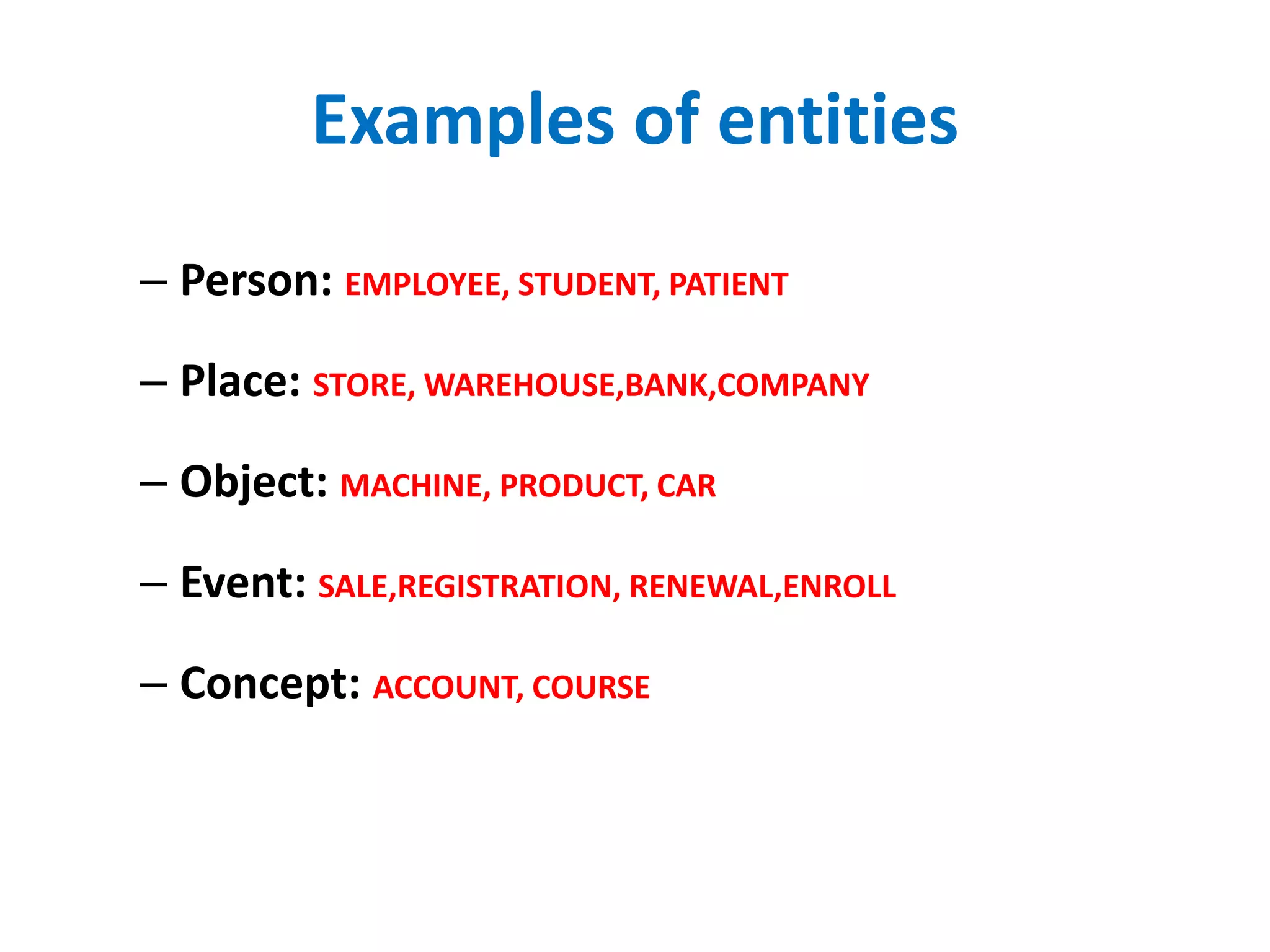 Examples of entities 
– Person: EMPLOYEE, STUDENT, PATIENT 
– Place: STORE, WAREHOUSE,BANK,COMPANY 
– Object: MACHINE, PRODUCT, CAR 
– Event: SALE,REGISTRATION, RENEWAL,ENROLL 
– Concept: ACCOUNT, COURSE 
 
