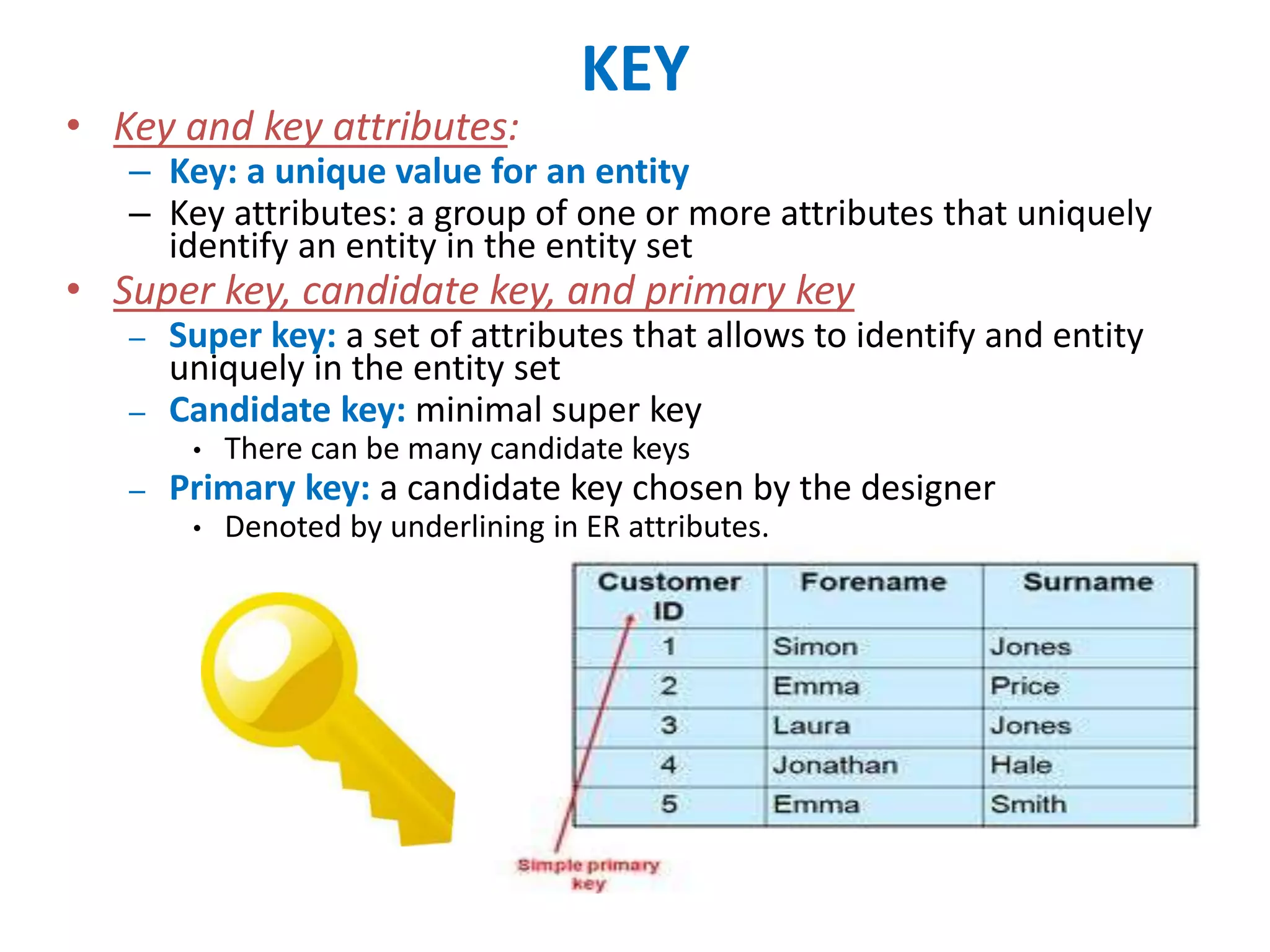 KEY 
• Key and key attributes: 
– Key: a unique value for an entity 
– Key attributes: a group of one or more attributes that uniquely 
identify an entity in the entity set 
• Super key, candidate key, and primary key 
– Super key: a set of attributes that allows to identify and entity 
uniquely in the entity set 
– Candidate key: minimal super key 
• There can be many candidate keys 
– Primary key: a candidate key chosen by the designer 
• Denoted by underlining in ER attributes. 
 