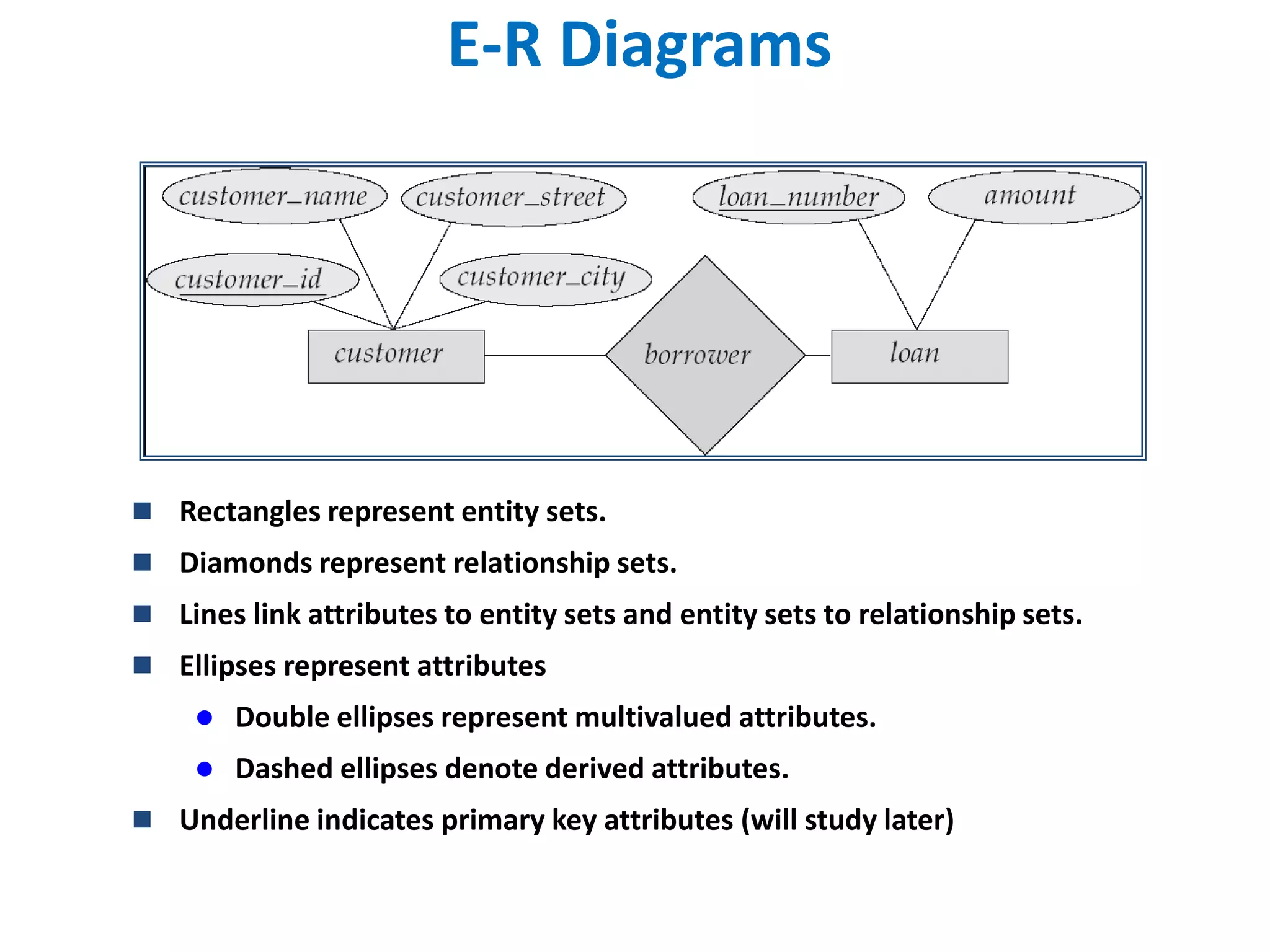 E-R Diagrams 
 Rectangles represent entity sets. 
 Diamonds represent relationship sets. 
 Lines link attributes to entity sets and entity sets to relationship sets. 
 Ellipses represent attributes 
 Double ellipses represent multivalued attributes. 
 Dashed ellipses denote derived attributes. 
 Underline indicates primary key attributes (will study later) 
 