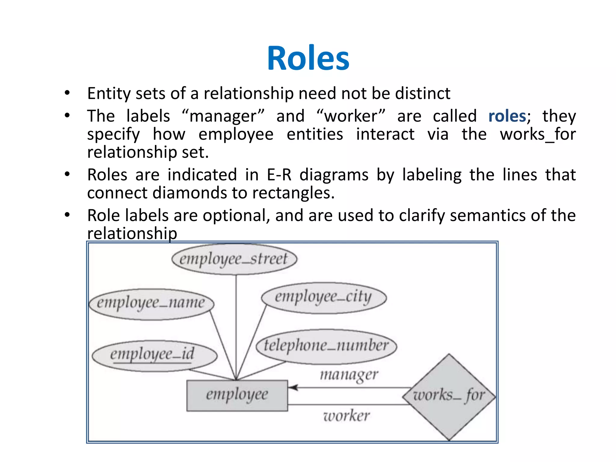 Roles 
• Entity sets of a relationship need not be distinct 
• The labels “manager” and “worker” are called roles; they 
specify how employee entities interact via the works_for 
relationship set. 
• Roles are indicated in E-R diagrams by labeling the lines that 
connect diamonds to rectangles. 
• Role labels are optional, and are used to clarify semantics of the 
relationship 
 