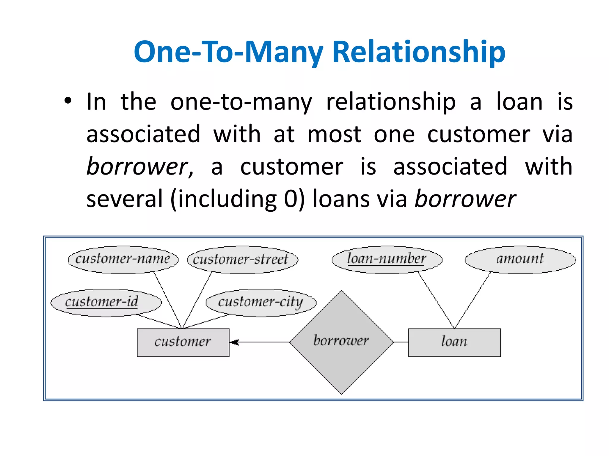 One-To-Many Relationship 
• In the one-to-many relationship a loan is 
associated with at most one customer via 
borrower, a customer is associated with 
several (including 0) loans via borrower 
 