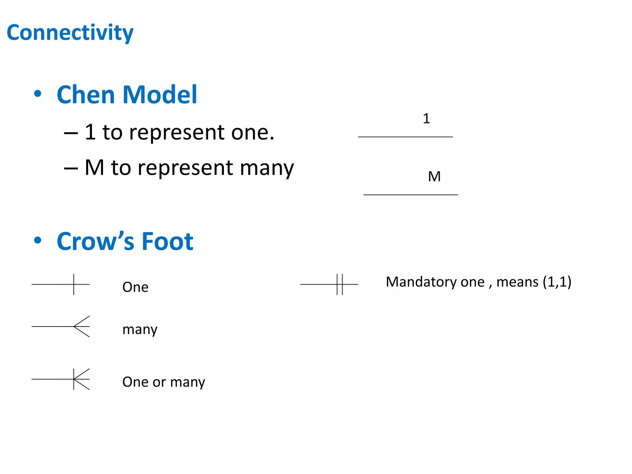 Connectivity 
• Chen Model 
– 1 to represent one. 
– M to represent many 
• Crow’s Foot 
One 
many 
One or many 
1 
M 
Mandatory one , means (1,1) 
 