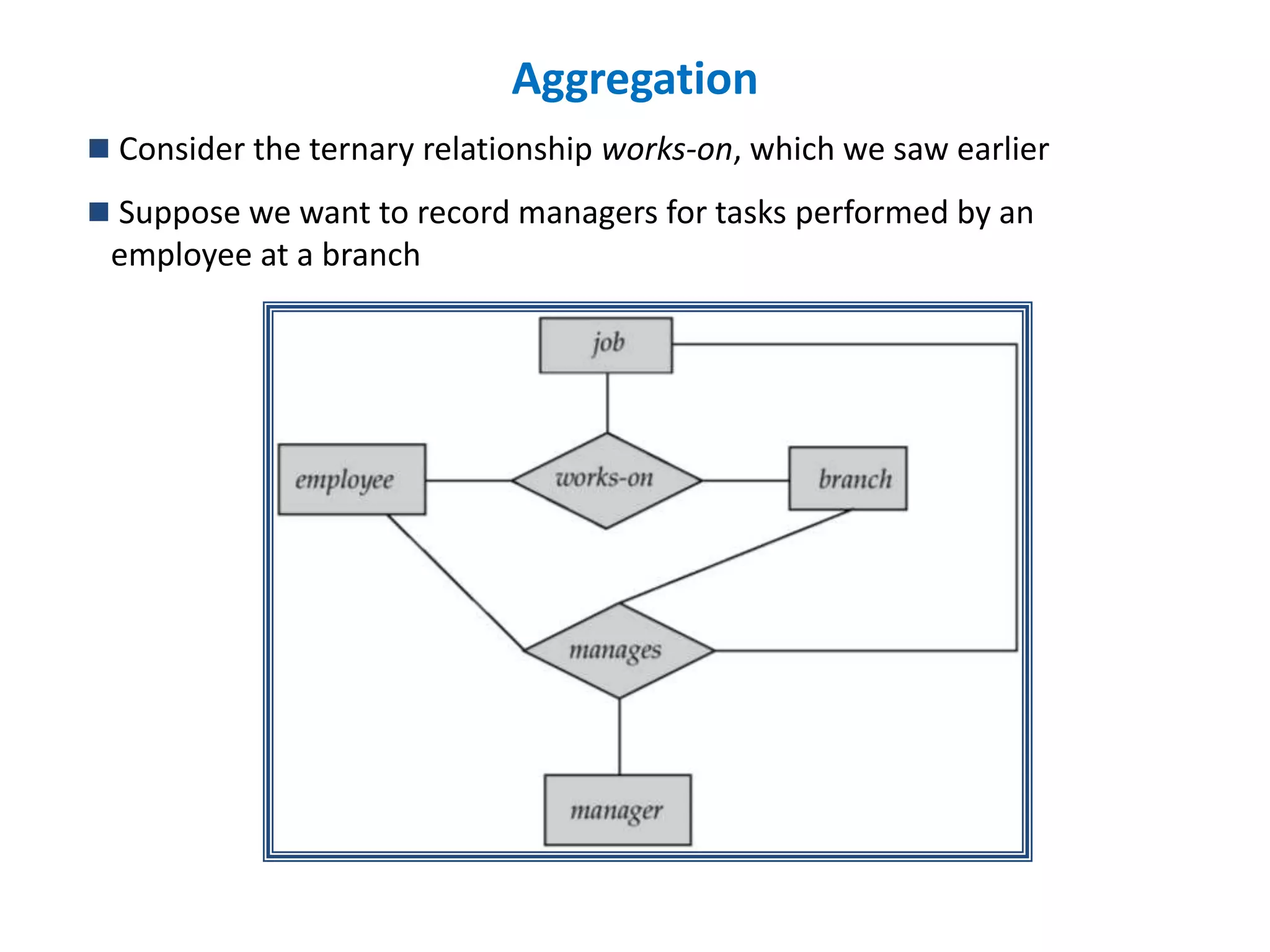 Aggregation 
 Consider the ternary relationship works-on, which we saw earlier 
 Suppose we want to record managers for tasks performed by an 
employee at a branch 
 