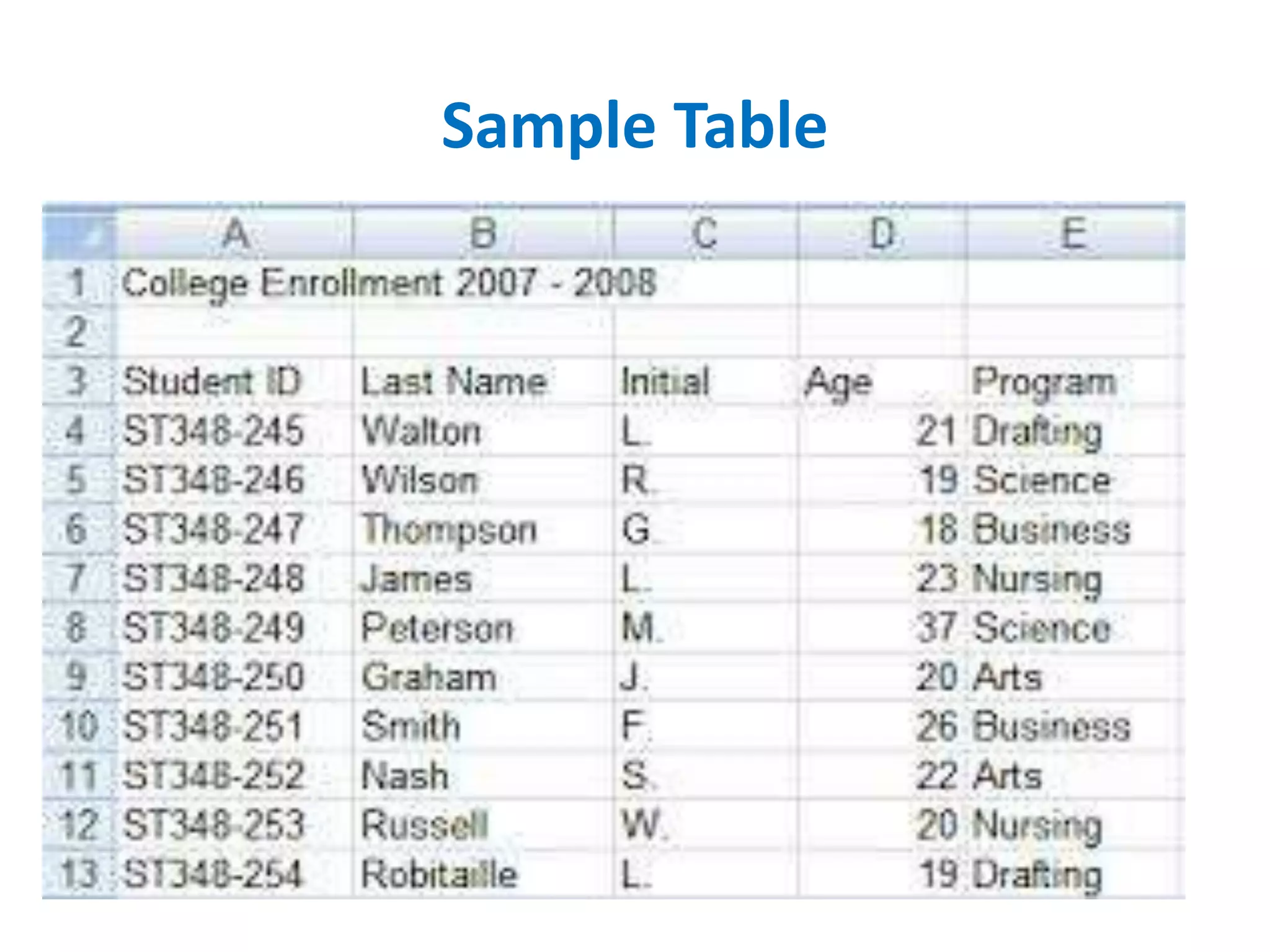 Sample Table 
 