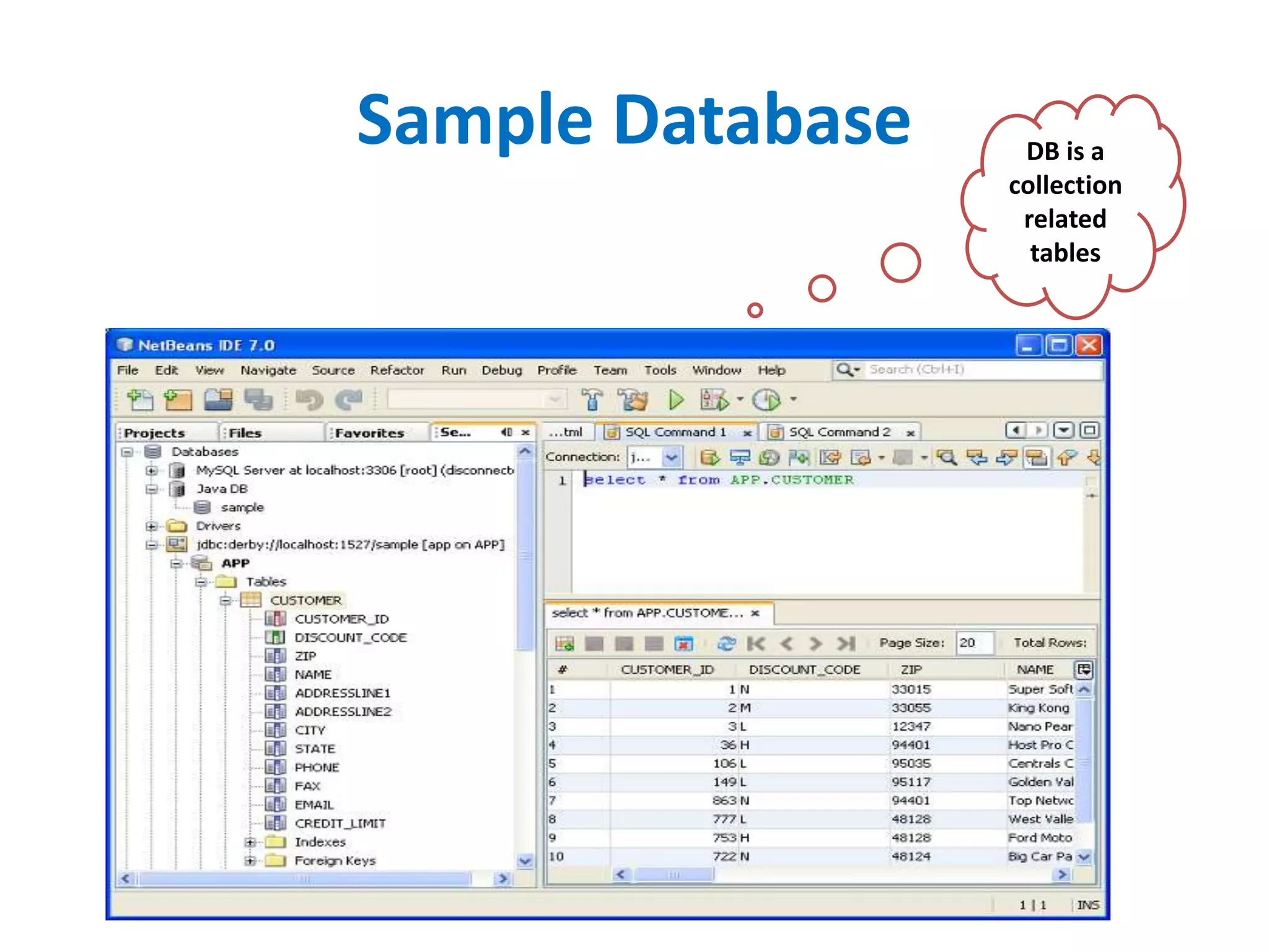Sample Database DB is a 
collection 
related 
tables 
 