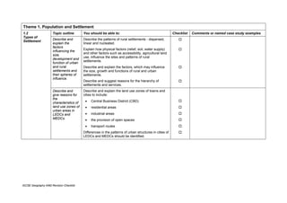Theme 1. Population and Settlement
1.2                   Topic outline        You should be able to:                                         Checklist   Comments or named case study examples
Types of
                      Describe and         Describe the patterns of rural settlements - dispersed,
Settlement
                      explain the          linear and nucleated.
                      factors
                                           Explain how physical factors (relief, soil, water supply)
                      influencing the
                                           and other factors such as accessibility, agricultural land
                      size,
                                           use, influence the sites and patterns of rural
                      development and
                                           settlements.
                      function of urban
                      and rural            Describe and explain the factors, which may influence
                      settlements and      the size, growth and functions of rural and urban
                      their spheres of     settlements.
                      influence.
                                           Describe and suggest reasons for the hierarchy of
                                           settlements and services.
                      Describe and         Describe and explain the land use zones of towns and
                      give reasons for     cities to include:
                      the
                      characteristics of    •   Central Business District (CBD)
                      land use zones of     •   residential areas
                      urban areas in
                      LEDCs and             •   industrial areas
                      MEDCs.                •   the provision of open spaces
                                            •   transport routes
                                           Differences in the patterns of urban structures in cities of
                                           LEDCs and MEDCs should be identified.




IGCSE Geography 0460 Revision Checklist
 