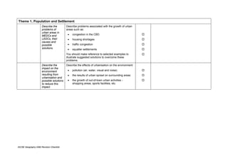 Theme 1. Population and Settlement
                      Describe the         Describe problems associated with the growth of urban
                      problems of          areas such as:
                      urban areas in
                      MEDCs and             •   congestion in the CBD
                      LEDCs, their          •   housing shortages
                      causes and
                      possible              •   traffic congestion
                      solutions.            •   squatter settlements
                                           You should make reference to selected examples to
                                           illustrate suggested solutions to overcome these
                                           problems.
                      Describe the         Describe the effects of urbanisation on the environment:
                      impact on the
                      environment           •   pollution (air, water, visual and noise)
                      resulting from        •   the results of urban sprawl on surrounding areas
                      urbanisation and
                      possible solutions    •   the growth of out-of-town urban activities -
                      to reduce this            shopping areas, sports facilities, etc.
                      impact.




IGCSE Geography 0460 Revision Checklist
 