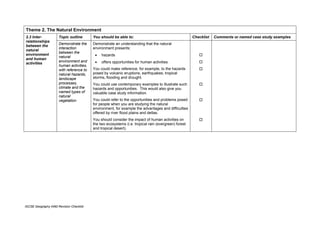 Theme 2. The Natural Environment
2.3 Inter-            Topic outline       You should be able to:                                      Checklist   Comments or named case study examples
relationships
                      Demonstrate the     Demonstrate an understanding that the natural
between the
                      interaction         environment presents:
natural
                      between the
environment
                      natural              •   hazards
and human
activities
                      environment and      •   offers opportunities for human activities.
                      human activities,
                      with reference to   You could make reference, for example, to the hazards
                      natural hazards,    posed by volcanic eruptions, earthquakes, tropical
                      landscape           storms, flooding and drought.
                      processes,          You could use contemporary examples to illustrate such
                      climate and the     hazards and opportunities. This would also give you
                      named types of      valuable case study information.
                      natural
                      vegetation          You could refer to the opportunities and problems posed
                                          for people when you are studying the natural
                                          environment, for example the advantages and difficulties
                                          offered by river flood plains and deltas.
                                          You should consider the impact of human activities on
                                          the two ecosystems (i.e. tropical rain (evergreen) forest
                                          and tropical desert).




IGCSE Geography 0460 Revision Checklist
 