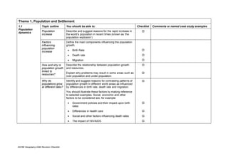 Theme 1. Population and Settlement
1.1                   Topic outline         You should be able to:                                     Checklist   Comments or named case study examples
Population
                      Population            Describe and suggest reasons for the rapid increase in
dynamics
                      increase              the world’s population in recent times (known as ‘the
                                            population explosion’)
                      Factors               Define the main components influencing the population
                      influencing           growth:
                      population
                      increase               •   Birth Rate
                                             •   Death rate
                                             •   Migration
                      How and why is        Describe the relationship between population growth
                      population growth     and resources.
                      linked to
                                            Explain why problems may result in some areas such as
                      resources?
                                            over-population and under-population.
                      Why do                Identify and suggest reasons for contrasting patterns of
                      populations grow      population growth in different world areas as influenced
                      at different rates?   by differences in birth rate, death rate and migration.
                                            You should illustrate these factors by making reference
                                            to selected examples. Social, economic and other
                                            factors to be considered are, for example:
                                             •   Government policies and their impact upon birth
                                                 rates
                                             •   Differences in health care
                                             •   Social and other factors influencing death rates
                                             •   The impact of HIV/AIDS




IGCSE Geography 0460 Revision Checklist
 