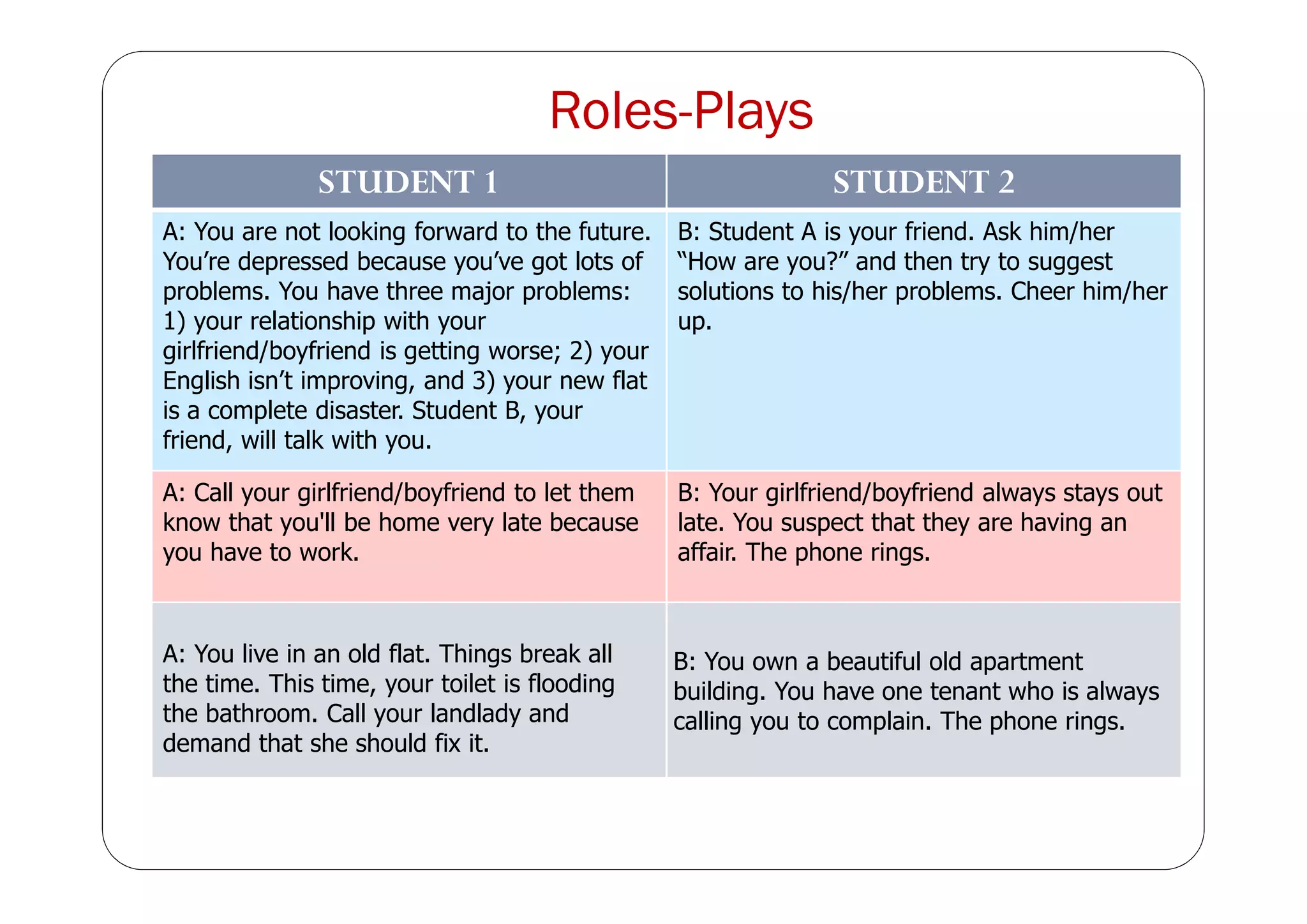 Roles-Plays
STUDENT 1 STUDENT 2
A: You are not looking forward to the future.
You’re depressed because you’ve got lots of
problems. You have three major problems:
1) your relationship with your
girlfriend/boyfriend is getting worse; 2) your
English isn’t improving, and 3) your new flat
is a complete disaster. Student B, your
friend, will talk with you.
B: Student A is your friend. Ask him/her
“How are you?” and then try to suggest
solutions to his/her problems. Cheer him/her
up.
A: Call your girlfriend/boyfriend to let them
know that you'll be home very late because
you have to work.
B: Your girlfriend/boyfriend always stays out
late. You suspect that they are having an
affair. The phone rings.
A: You live in an old flat. Things break all
the time. This time, your toilet is flooding
the bathroom. Call your landlady and
demand that she should fix it.
B: You own a beautiful old apartment
building. You have one tenant who is always
calling you to complain. The phone rings.
 