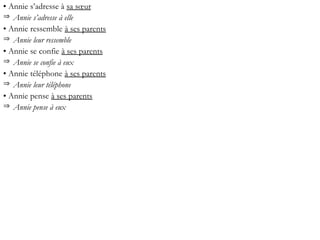 • Annie s’adresse à sa sœur
 Annie s’adresse à elle
• Annie ressemble à ses parents
 Annie leur ressemble
• Annie se confie à ses parents
 Annie se confie à eux
• Annie téléphone à ses parents
 Annie leur téléphone
• Annie pense à ses parents
 Annie pense à eux
 