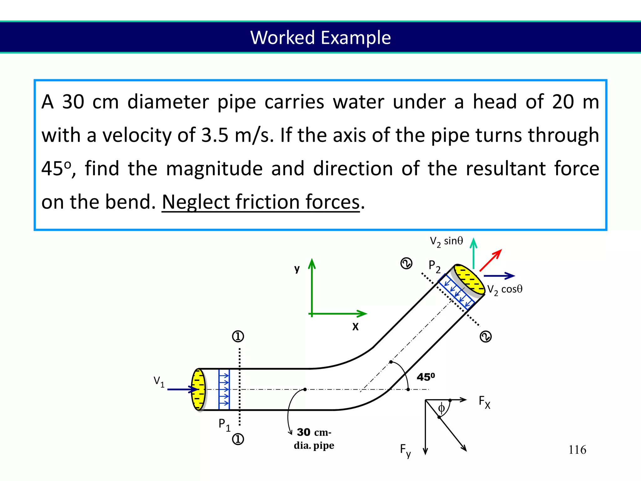 116
450




30 cm-
dia. pipe
V2 cos
V2 sin
FX
Fy
V1

X
y
P1
P2
A 30 cm diameter pipe carries water under a head of 20 m
with a velocity of 3.5 m/s. If the axis of the pipe turns through
45o, find the magnitude and direction of the resultant force
on the bend. Neglect friction forces.
Worked Example
 