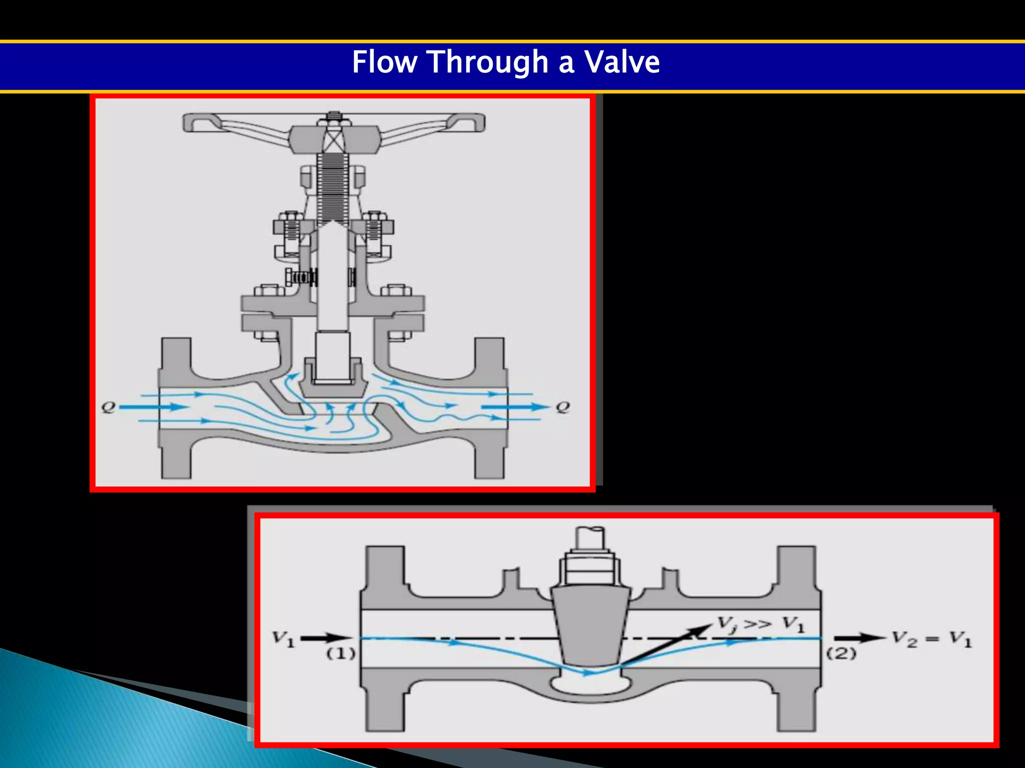 13
6
Flow Through a Valve
 