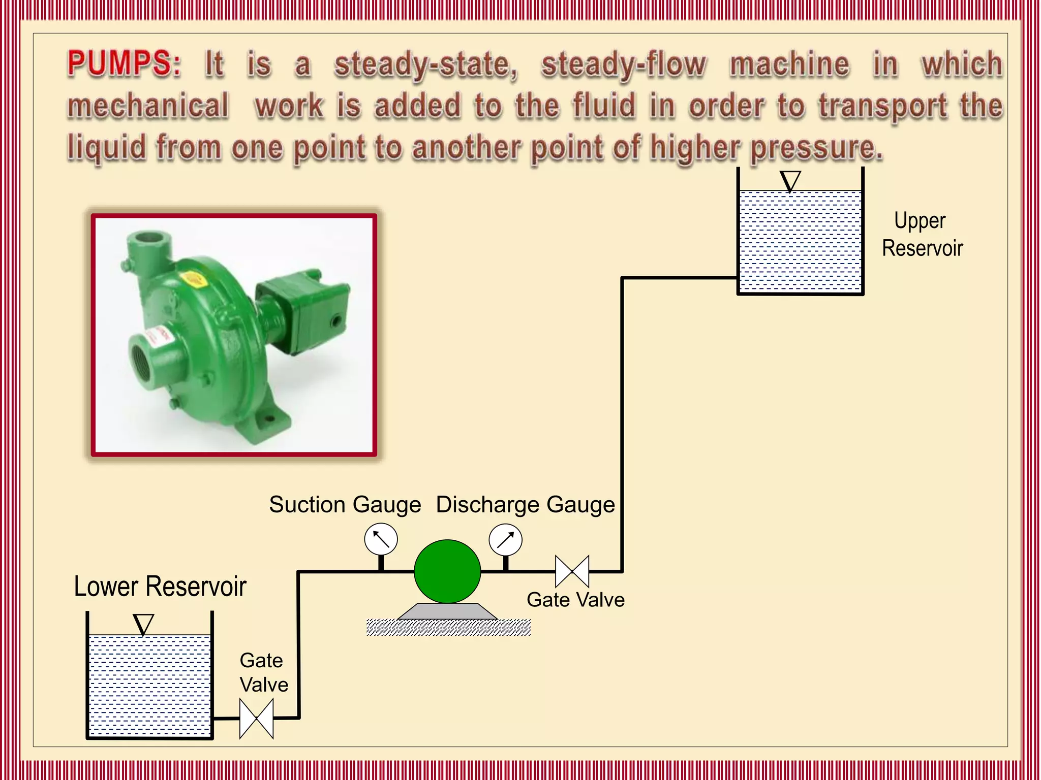 Lower Reservoir
Upper
Reservoir
Suction Gauge Discharge Gauge
Gate Valve
Gate
Valve


 