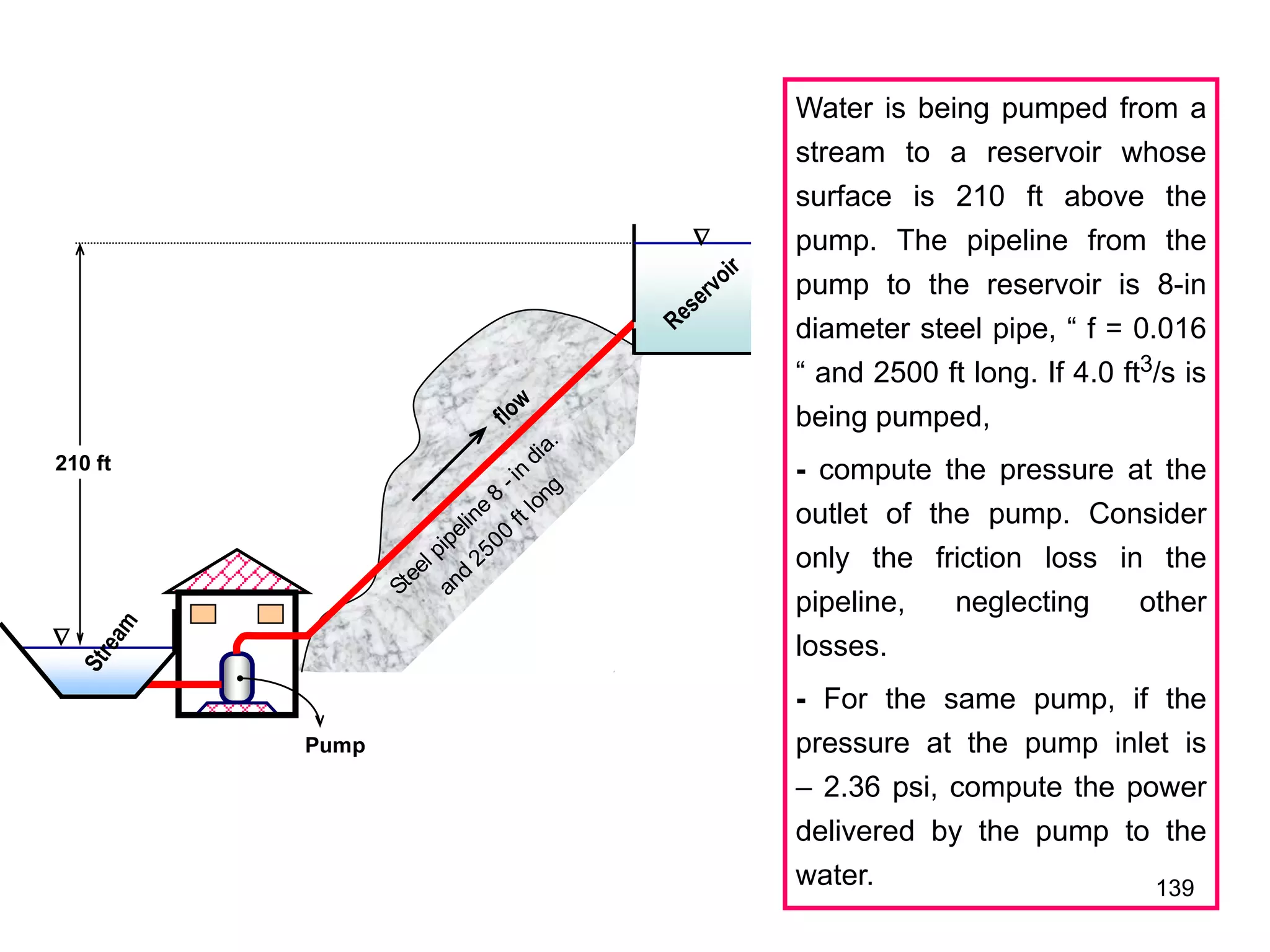 139


flow
Reservoir
S
t
r
e
a
m
Pump
Steel pipeline
8
-in
dia.
and
2500
ft long
210 ft
Water is being pumped from a
stream to a reservoir whose
surface is 210 ft above the
pump. The pipeline from the
pump to the reservoir is 8-in
diameter steel pipe, “ f = 0.016
“ and 2500 ft long. If 4.0 ft3/s is
being pumped,
- compute the pressure at the
outlet of the pump. Consider
only the friction loss in the
pipeline, neglecting other
losses.
- For the same pump, if the
pressure at the pump inlet is
– 2.36 psi, compute the power
delivered by the pump to the
water.
 