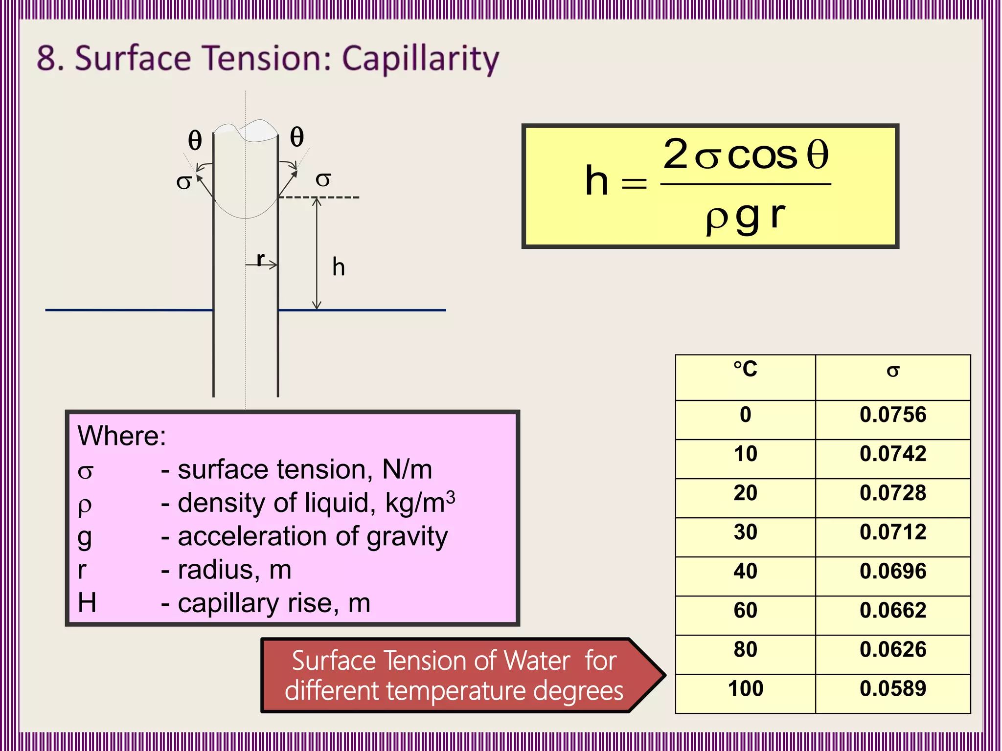 
r h
 

Where:
 - surface tension, N/m
 - density of liquid, kg/m3
g - acceleration of gravity
r - radius, m
H - capillary rise, m
C 
0 0.0756
10 0.0742
20 0.0728
30 0.0712
40 0.0696
60 0.0662
80 0.0626
100 0.0589
r
g
cos
2
h




Surface Tension of Water for
different temperature degrees
 