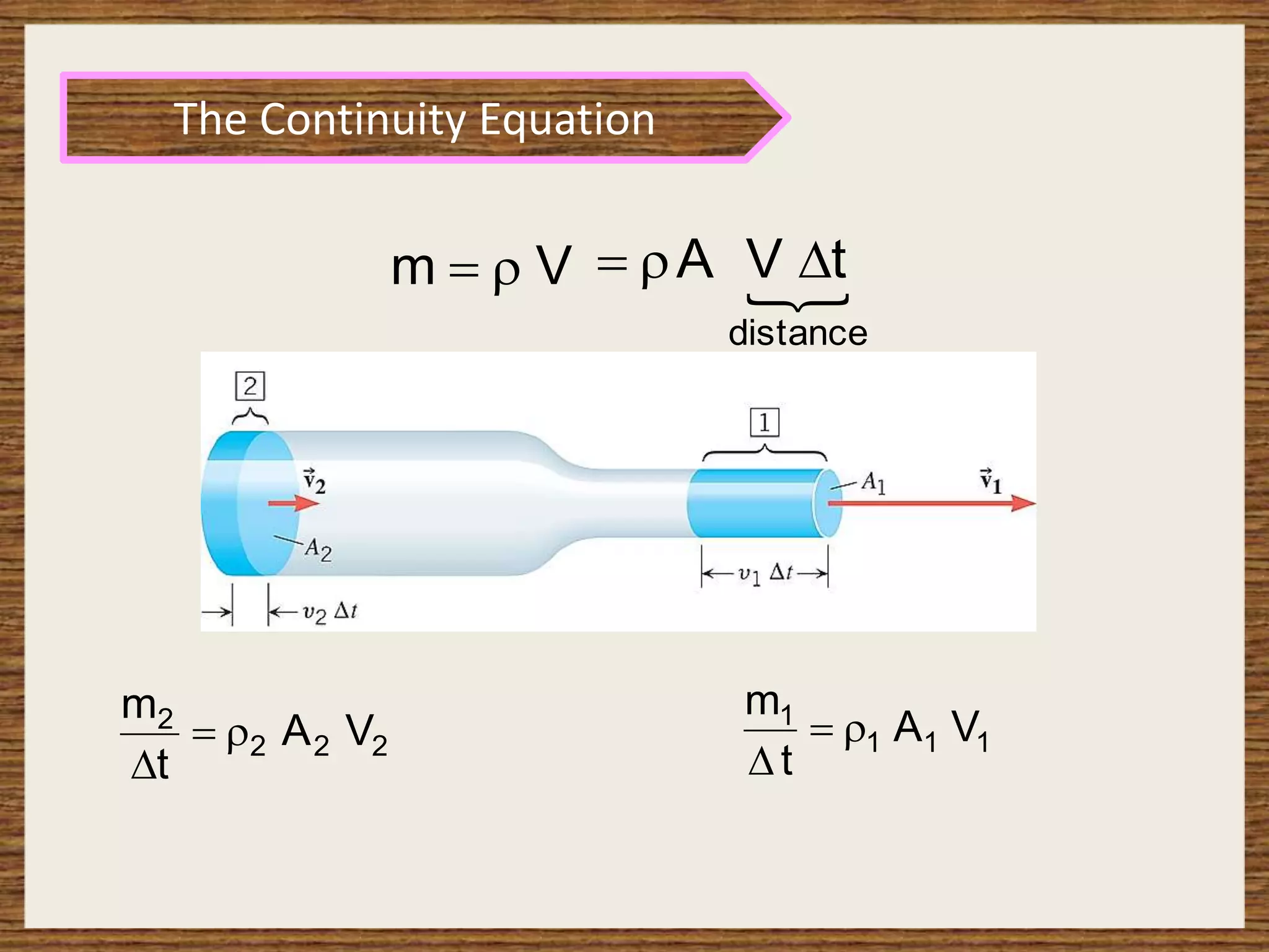 2
2
2
2
V
A
t
m



1
1
1
1
V
A
t
m



V
m 
 
distance
t
V
A 


The Continuity Equation
 