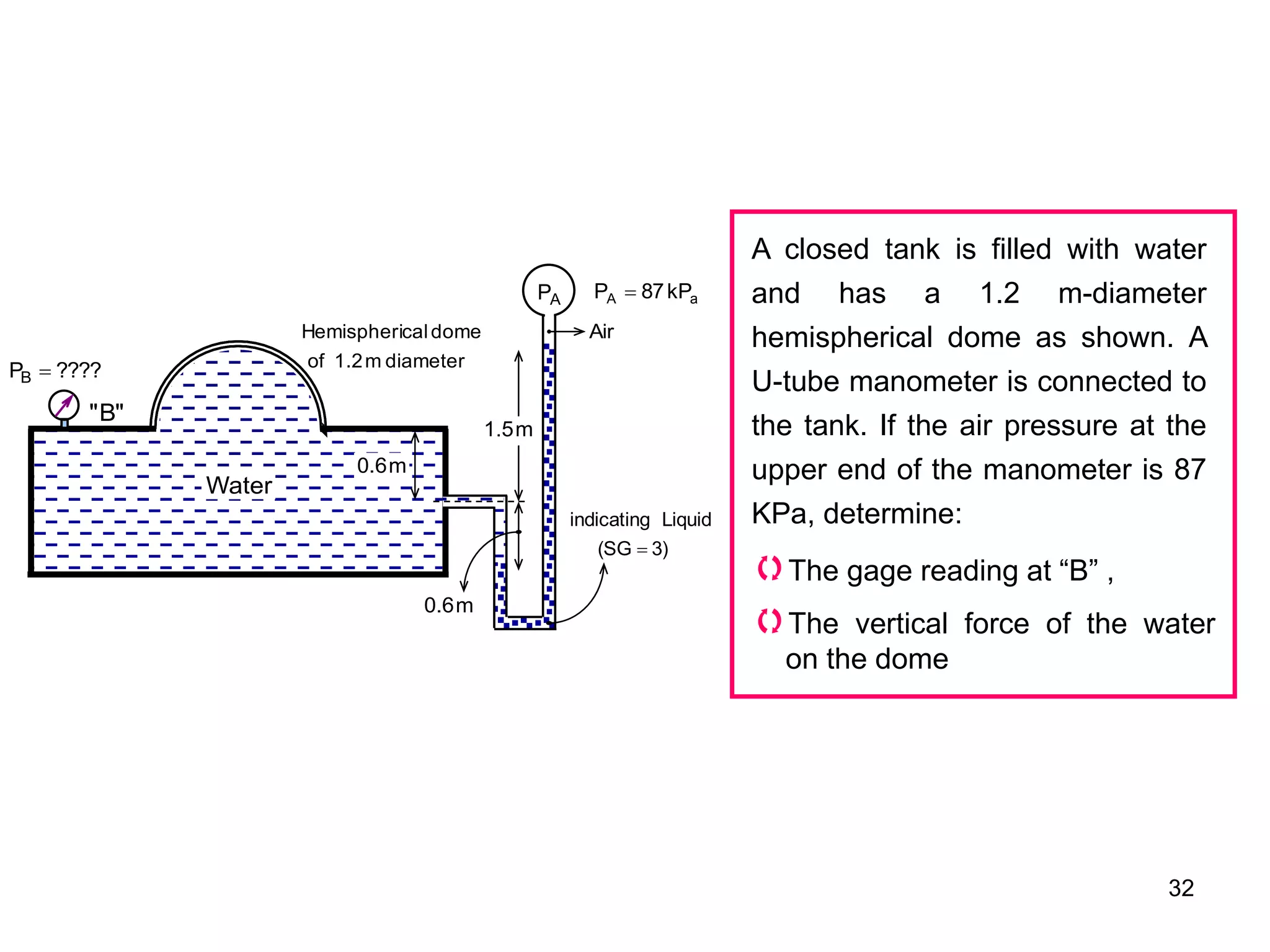 32
A closed tank is filled with water
and has a 1.2 m-diameter
hemispherical dome as shown. A
U-tube manometer is connected to
the tank. If the air pressure at the
upper end of the manometer is 87
KPa, determine:
3)
(SG
Liquid
indicating

m
5
.
1
m
6
.
0
m
6
.
0
Water
diameter
m
1.2
f
o
dome
cal
Hemispheri Air
A
P
????
PB 
a
A kP
87
P 
"
B
"
The gage reading at “B” ,
The vertical force of the water
on the dome
 