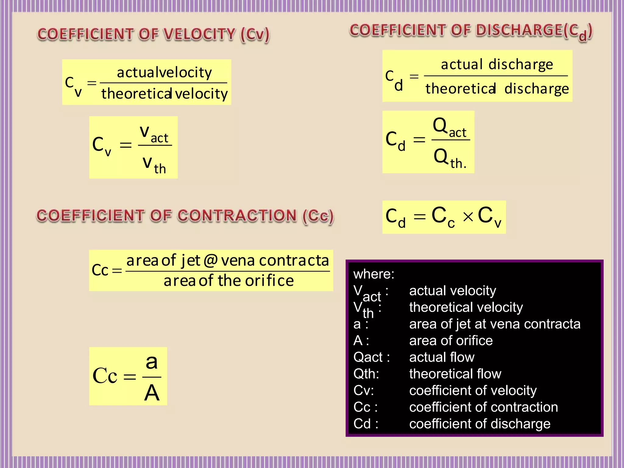 velocity
l
theoretica
velocity
actual
v
C 
th
act
v
v
v
C 
orifice
the
of
area
contracta
vena
@
jet
of
area
Cc 
A
a

Cc
discharge
l
theoretica
discharge
actual
C 
d
th.
act
Q
Q
C 
d
v
c
d C
C 

C
where:
Vact : actual velocity
Vth : theoretical velocity
a : area of jet at vena contracta
A : area of orifice
Qact : actual flow
Qth: theoretical flow
Cv: coefficient of velocity
Cc : coefficient of contraction
Cd : coefficient of discharge
 