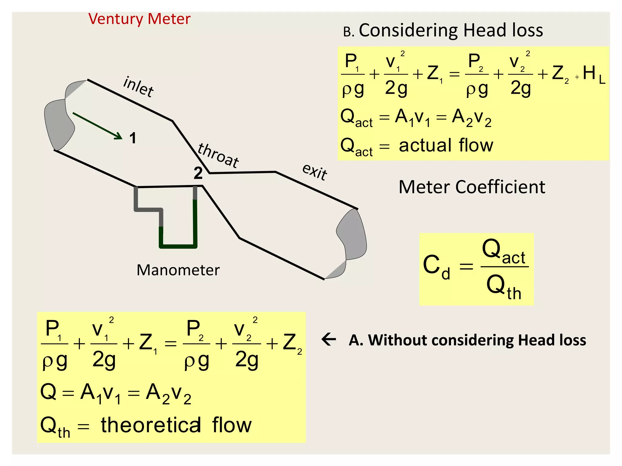 Ventury Meter
 A. Without considering Head loss
flow
l
theoretica
Q
v
A
v
A
Q
Z
g
2
v
g
P
Z
g
2
v
g
P
th
2
2
1
1
2
2
2
2
1
2
1
1










Manometer
1
2
B. Considering Head loss
flow
actual
Q
v
A
v
A
Q
H
Z
g
2
v
g
P
Z
g
2
v
g
P
act
2
2
1
1
act
L
2
2
2
2
1
2
1
1











Meter Coefficient
th
act
d
Q
Q
C 
 
