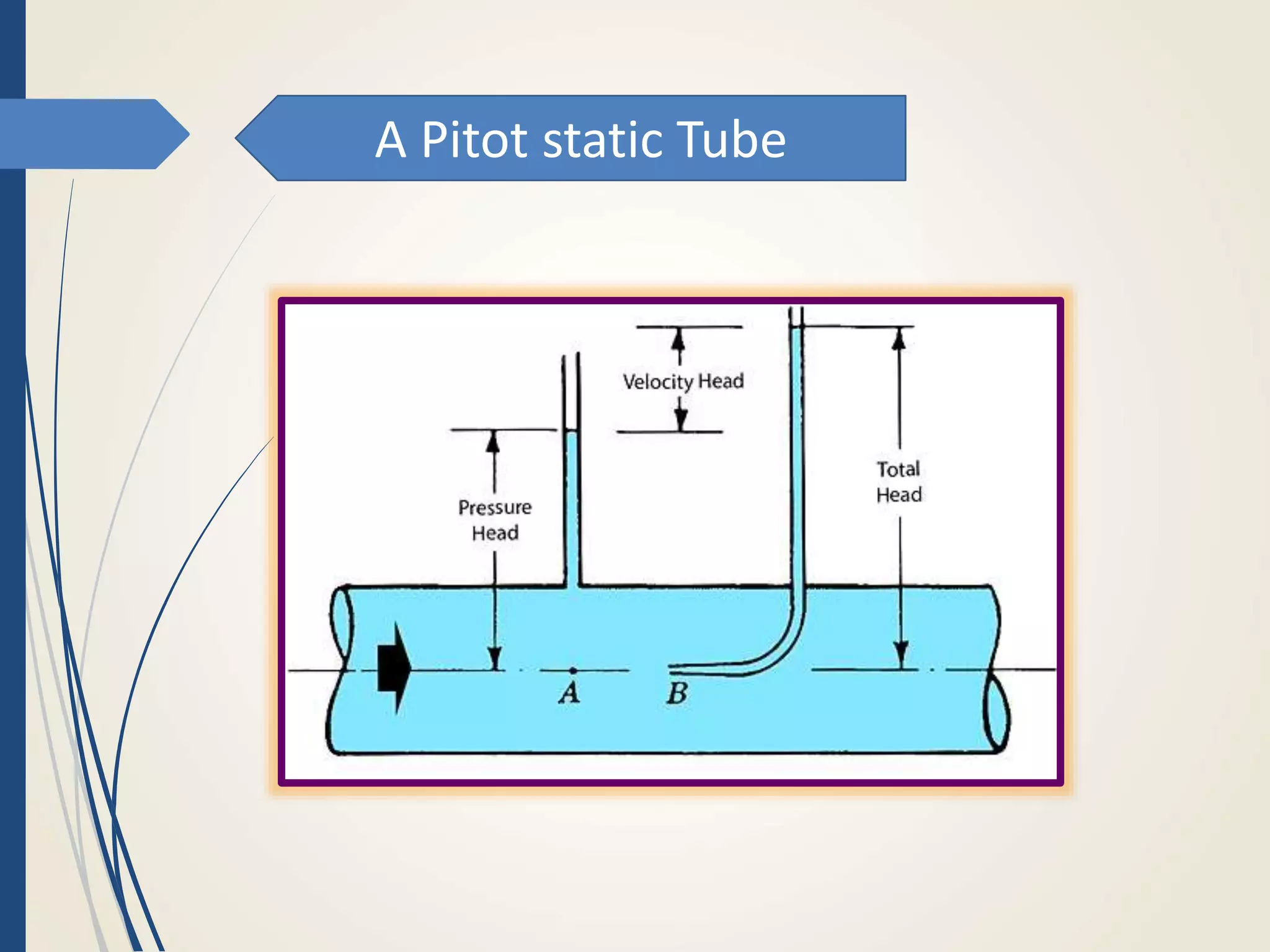 A Pitot static Tube
 