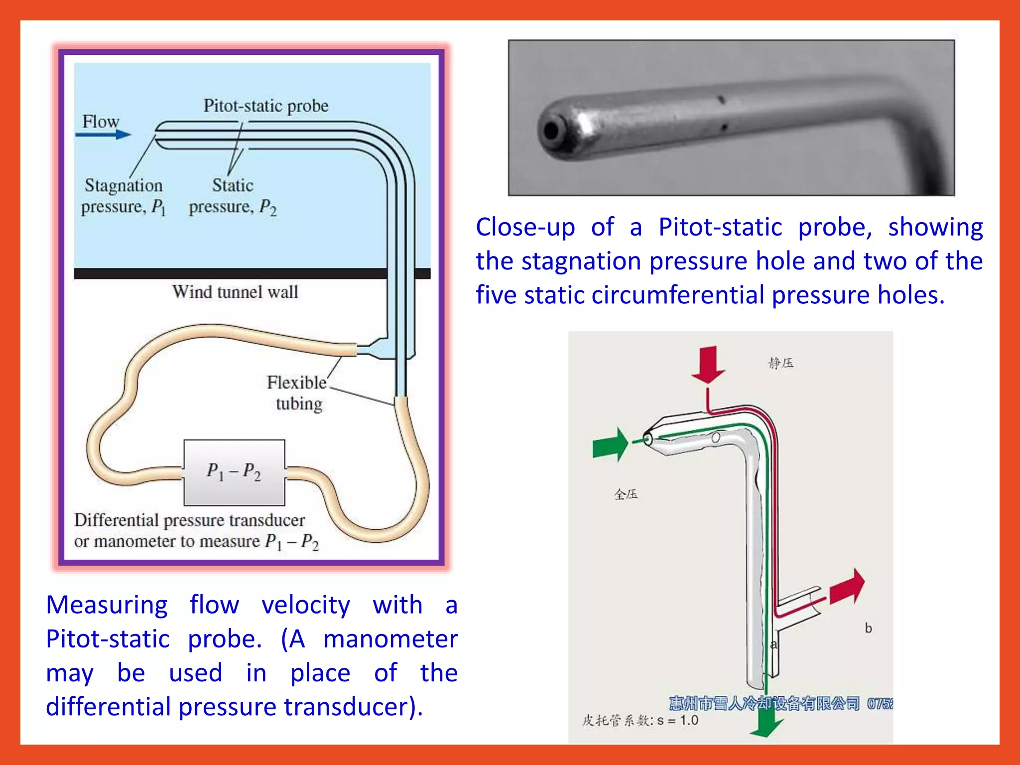 Measuring flow velocity with a
Pitot-static probe. (A manometer
may be used in place of the
differential pressure transducer).
Close-up of a Pitot-static probe, showing
the stagnation pressure hole and two of the
five static circumferential pressure holes.
 