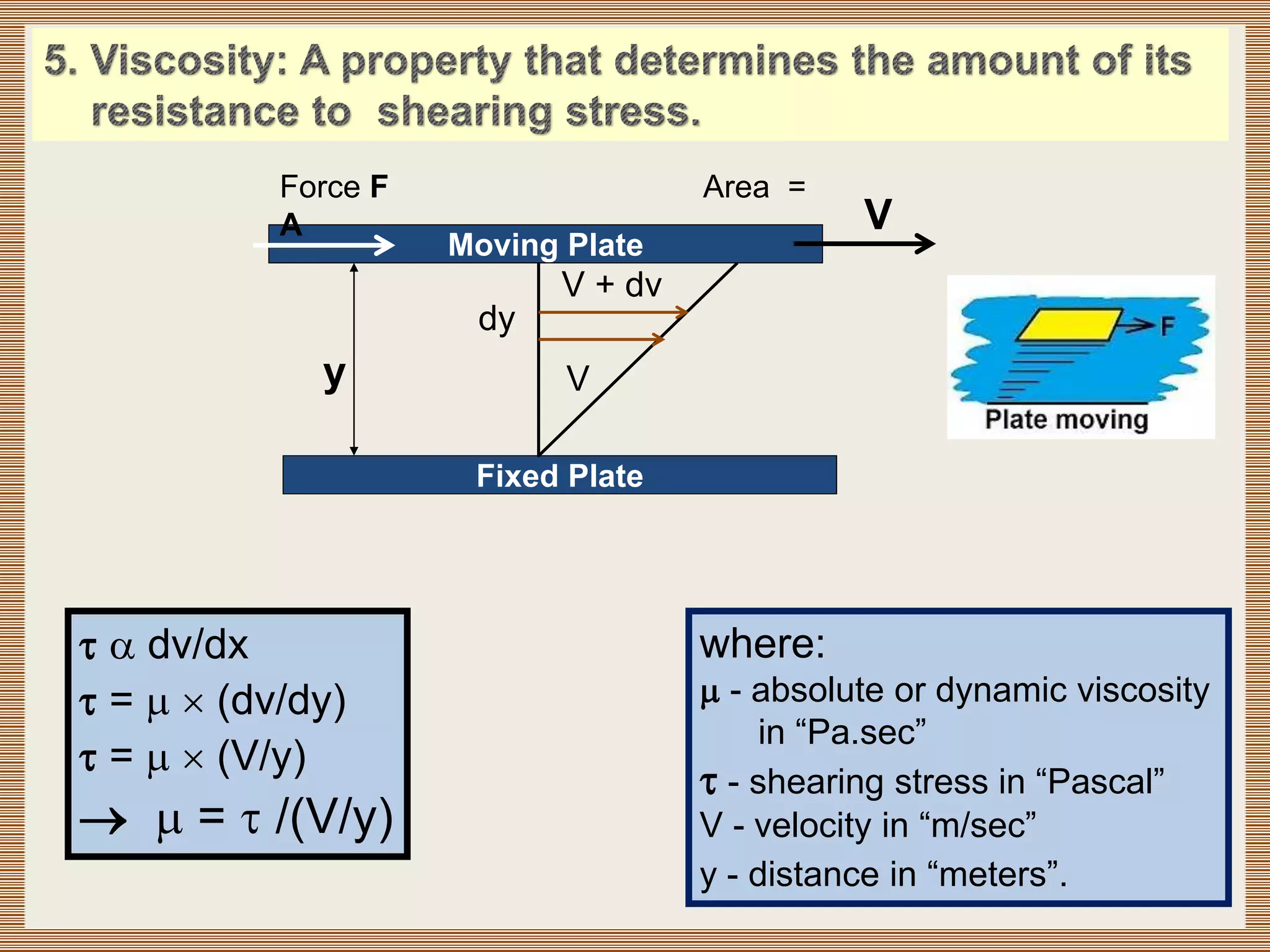 Moving Plate
Fixed Plate
y
dy
V + dv
V
V
  dv/dx
 =   (dv/dy)
 =   (V/y)
  =  /(V/y)
where:
 - absolute or dynamic viscosity
in “Pa.sec”
 - shearing stress in “Pascal”
V - velocity in “m/sec”
y - distance in “meters”.
Force F Area =
A
 