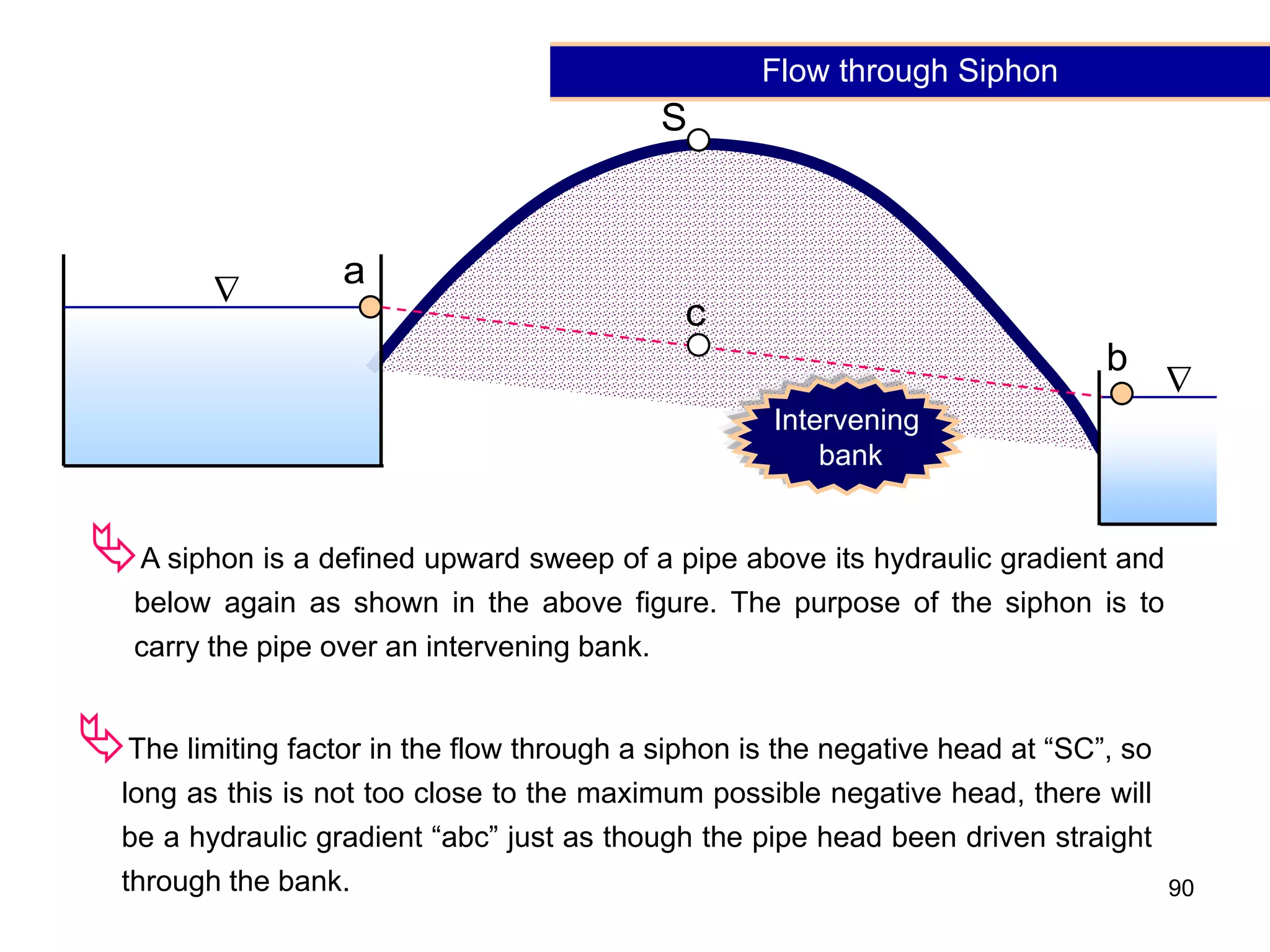 90
A siphon is a defined upward sweep of a pipe above its hydraulic gradient and
below again as shown in the above figure. The purpose of the siphon is to
carry the pipe over an intervening bank.


S
b
a
c
Flow through Siphon
The limiting factor in the flow through a siphon is the negative head at “SC”, so
long as this is not too close to the maximum possible negative head, there will
be a hydraulic gradient “abc” just as though the pipe head been driven straight
through the bank.
Intervening
bank
 