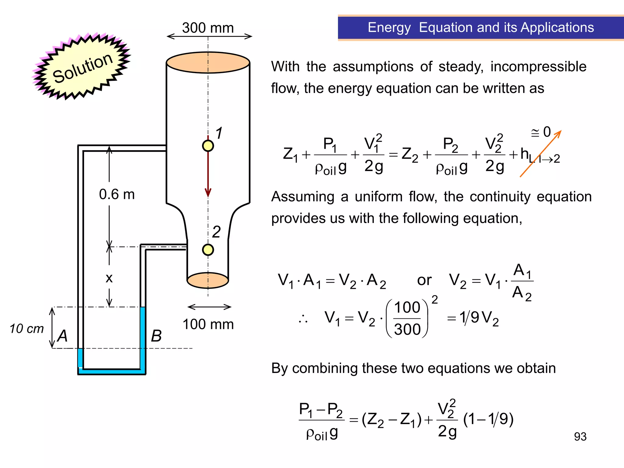 93
With the assumptions of steady, incompressible
flow, the energy equation can be written as
2
1
10 cm
A B
100 mm
300 mm
2
1
L
2
2
oil
2
2
2
1
oil
1
1 h
g
2
V
g
P
Z
g
2
V
g
P
Z 








A
A
V
V
or
A
V
A
V
2
1
1
2
2
2
1
1 




2
2
2
1 V
9
1
300
100
V
V 









)
9
1
1
(
g
2
V
)
Z
Z
(
g
P
P 2
2
1
2
oil
2
1






 0
x
0.6 m
Energy Equation and its Applications
Assuming a uniform flow, the continuity equation
provides us with the following equation,
By combining these two equations we obtain
 