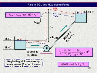 101
El. 50
El. 40
El. 150 ft
1000 ft &
D1=8 in
P


A
B
HP
hL(2)
hL(1)
p
)
2
(
L
)
1
(
L H
)
B
A
(
h
h 



2
5
2
2
L Q
D
g
L
f
8
g
2
V
D
L
f
h 



c
/
H
Q
g
power p


Neglecting all losses except
main losses (friction losses)
EGL
Rise in EGL and HGL due to Pump
HGL
 