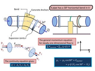 114
Expansion Joints
Concrete Anchors
Bend
30o

P1
P2
V1
V2
y
x
The general momentum equation
for steady one-dimensional flow is:
30o
The continuity equation gives:
A pipe has a 30o horizontal bend in it
anchor
F
 