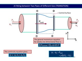 115
Control Surface




The continuity equation gives:
The general momentum equation
for steady one-dimensional flow is:
x
y
P1
V1 V2
P2
)
V
V
(
Q
F
p
p
1
2
bold
2
1





A Fitting between Two Pipes of Different Size (TRANSITION)
bold
F
 
