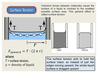 The surface tension acts to hold the
surface intact, so instead of just the
edges moving upward, the whole liquid
surface is dragged upward
Surface Tension
Cohesive forces between molecules cause the
surface of a liquid to contract to the smallest
possible surface area. This general effect is
called surface tension
 