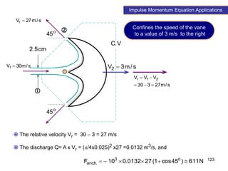 123
o
45
o
45
s
/
m
30
V1 
cm
5
.
2
s
/
m
3
V2 
s
/
m
27
3
30
V
V
V 2
1
r





V
.
C


s
/
m
27
Vr 
s
/
m
27
3
30
V
V
V 2
1
r





Impulse Momentum Equation Applications
 The relative velocity Vr = 30 – 3 = 27 m/s
 The discharge Q= A x Vr = (/4x0.025)2 x27 =0.0132 m3/s, and
N
611
)
45
cos
1
(
27
0132
.
0
10
F o
3
.
anch 





Confines the speed of the vane
to a value of 3 m/s to the right
 