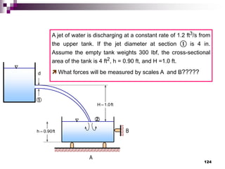 124


d
ft
90
.
0
h 
ft
0
.
1
H 
②
①
A
B
A jet of water is discharging at a constant rate of 1.2 ft3/s from
the upper tank. If the jet diameter at section ① is 4 in.
Assume the empty tank weights 300 Ibf, the cross-sectional
area of the tank is 4 ft2, h = 0.90 ft, and H =1.0 ft.
 What forces will be measured by scales A and B?????
 