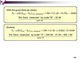 128
Ibf
32
)
75
.
13
0
(
2
.
1
94
.
1
)
V
V
(
Q
F
obtain
we
data
given
the
With
direction
x
in
in
out
x 







 








 








 

"
B
"
scale
Ibf
32
B"
"
scale
by
measured
orce
f
The 
  Ibf
54
.
21
)
25
.
9
(
0
2
.
1
94
.
1
)
V
V
(
Q
F
Similarly,
direction
y
in
in
out
y 







 












 












 

"
A
"
scale
Ibf
1
.
503
54
.
21
64
.
24
5
A"
"
scale
by
measured
orce
f
The 


 